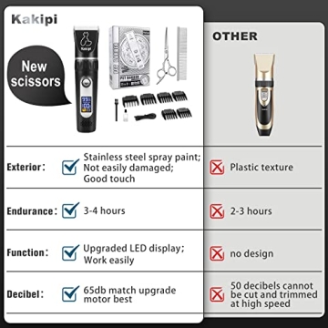 Quiet Cordless Dog Grooming Kit with LCD Display Ceramic Blades