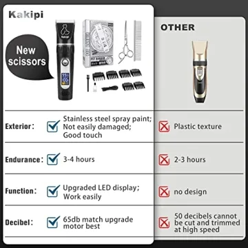 Quiet Cordless Dog Grooming Kit with LCD Display Ceramic Blades