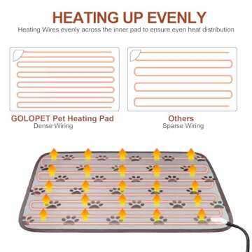 GOLOPET Large Dog Heating Pad 34x21in Waterproof Pet Heating Pad for Smart Thermostat Switch, Whelping Supplies Heated Dog Bed,Adding Wire Rope Wires Puppy Heating Pad Mat-Whelping Box for Dogs-Rose