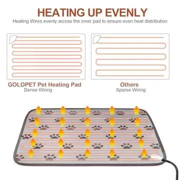 GOLOPET Large Dog Heating Pad 34x21in Waterproof Pet Heating Pad for Smart Thermostat Switch, Whelping Supplies Heated Dog Bed,Adding Wire Rope Wires Puppy Heating Pad Mat-Whelping Box for Dogs-Rose