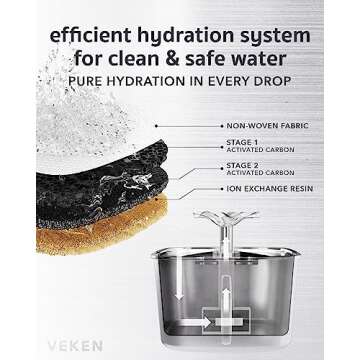 Innovation Award Winner - Veken 95oz/2.8L Stainless Steel Cat Water Fountain, Automatic Pet Fountain Dog Water Dispenser with Replacement Filters for Cats, Dogs, Multiple Pets