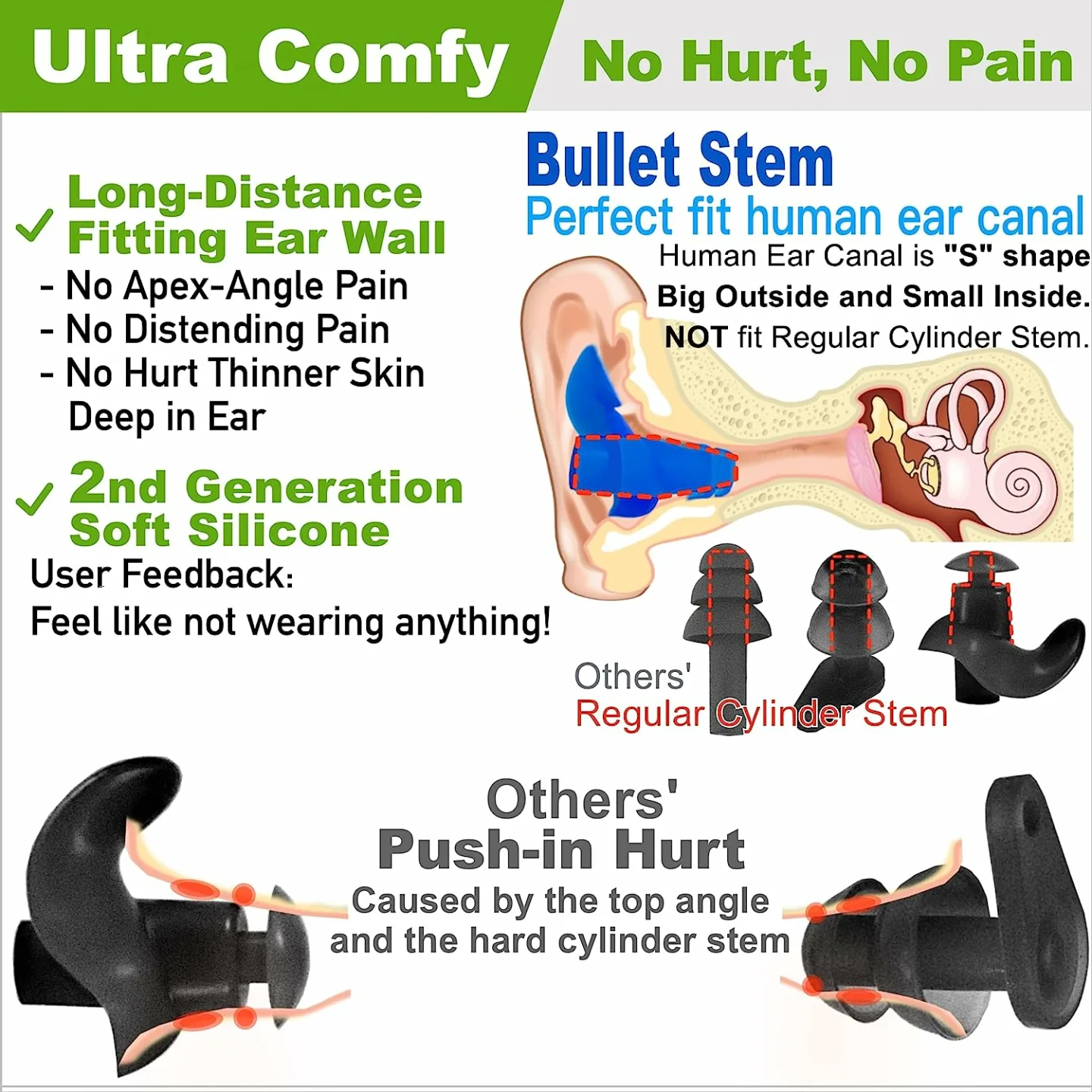 WaterDam Ultra Comfy Ear Plugs for Babies