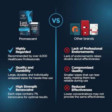 Promescent Delay Wipes for Men to Last Longer in Bed