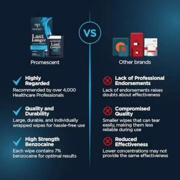 Promescent Delay Wipes for Men to Last Longer in Bed