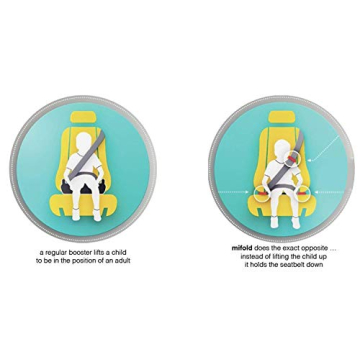 mifold Compact Portable Booster Seat for Safe Travel