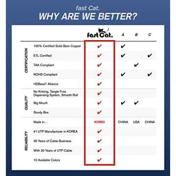fast Cat. Cat5e Ethernet Cable 1000ft for Seamless Connectivity