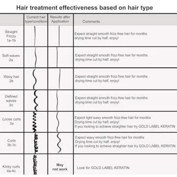 Brazilian Keratin Hair Treatment Complex Blowout LONG Lasting Keratin Treatment with Argan Oil Strai...