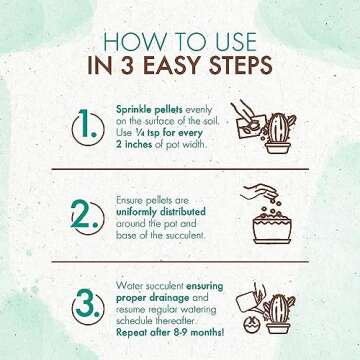 Grow Co Succulents & Cactus Plant Food - Long Lasting Nutrients