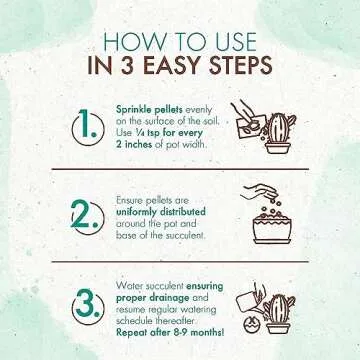 Grow Co Succulents & Cactus Plant Food - Long Lasting Nutrients