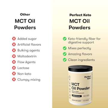 Perfect Keto MCT Oil Powder for Energy and Focus