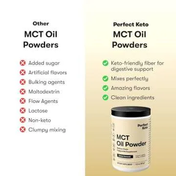 Perfect Keto MCT Oil Powder for Energy and Focus