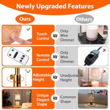 NVRGIUP Candle Warmer Lamp with Remote and Timer