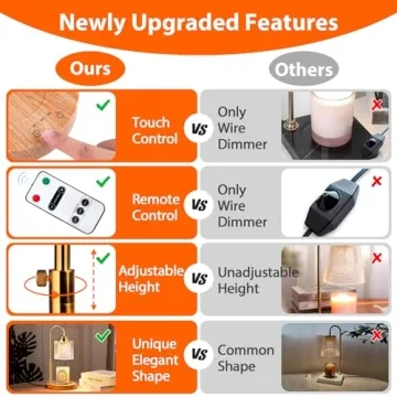 NVRGIUP Candle Warmer Lamp with Remote and Timer