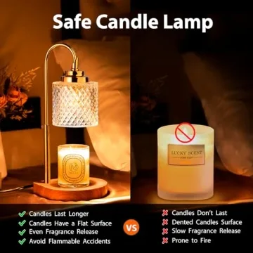 NVRGIUP Candle Warmer Lamp with Remote and Timer