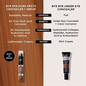 IT Cosmetics Bye Bye Dark Spots Concealer & Serum - 22 Light Neutral