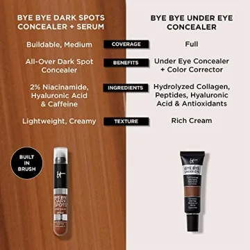 IT Cosmetics Bye Bye Dark Spots Concealer & Serum - 22 Light Neutral