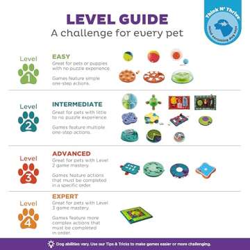 Outward Hound by Nina Ottosson Dog Spin N' Eat Dog Puzzle and Slow Feeder, Level 2 Intermediate Enrichment Toy, Green