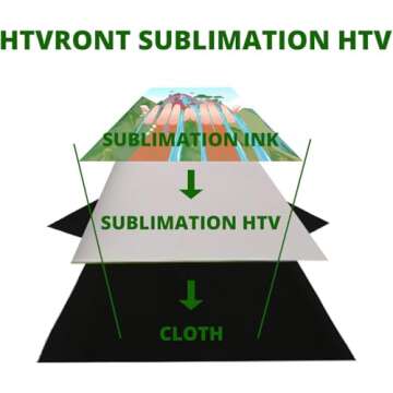 HTVRONT Sublimation HTV for Dark/Light Fabric - Matte Sublimation Vinyl 12" X 10FT for T-Shirts - Work Together with Sublimation Paper, Sublimation Ink and Heat Press