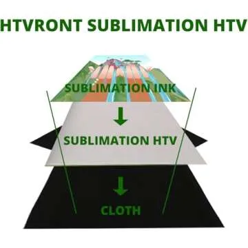 HTVRONT Sublimation HTV for Dark/Light Fabric - Matte Sublimation Vinyl 12" X 10FT for T-Shirts - Work Together with Sublimation Paper, Sublimation Ink and Heat Press