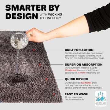 Dog Gone Smart Dirty Dog Doormat - Fast Drying & Absorbent
