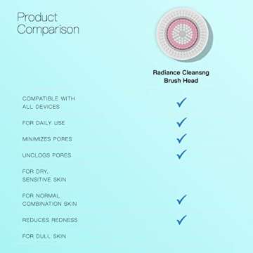 Brushmo Brush Head Replacements Compatible with Clarisonic Mia 1, Mia 2, Mia Fit, Alpha Fit, Smart Profile Uplift and Alpha Fit, Radiance Facial 4 Pack (Radiance)