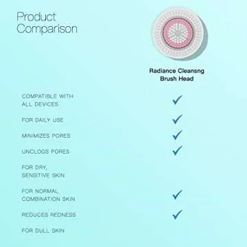 Brushmo Brush Head Replacements Compatible with Clarisonic Mia 1, Mia 2, Mia Fit, Alpha Fit, Smart Profile Uplift and Alpha Fit, Radiance Facial 4 Pack (Radiance)