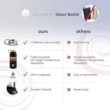 ALBOR 32 oz Insulated Water Bottle With Chug Lid and Straw, Plus Carry Lid for Travel, Leak Proof Stainless Steel Water Bottle for Gym and Travel (Midnight)