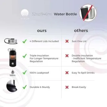 ALBOR 32 oz Insulated Water Bottle With Chug Lid and Straw, Plus Carry Lid for Travel, Leak Proof Stainless Steel Water Bottle for Gym and Travel (Midnight)