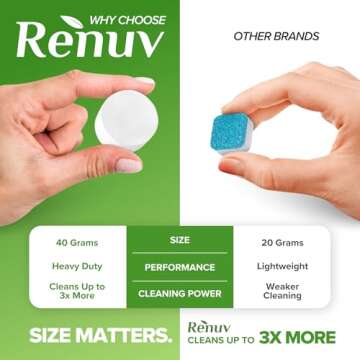 Renuv Heavy Duty Washing Machine Cleaner Descaler Tablets - Deep Cleaning for Front Load, Top Load W...
