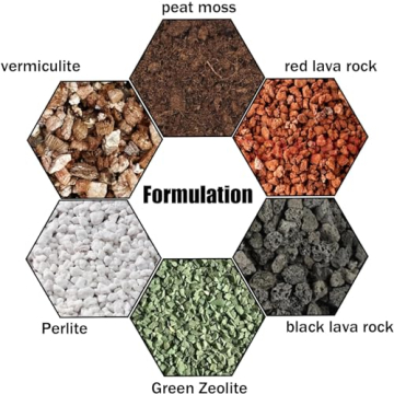 Succulent & Cactus Soil Mix - Ideal for Indoor Plants