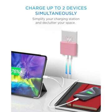 iHome Multiport 36W USB-C Charger for Fast Charging