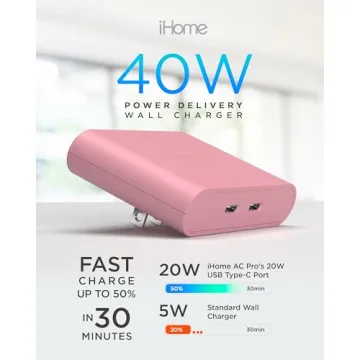 iHome Multiport 36W USB-C Charger for Fast Charging