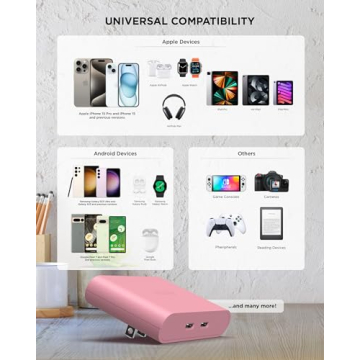 iHome Multiport 36W USB-C Charger for Fast Charging