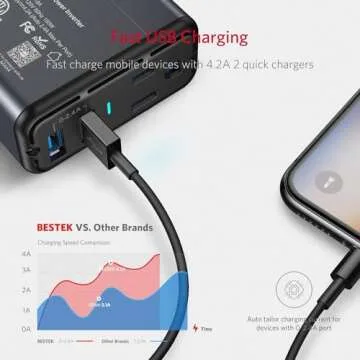 BESTEK 150W Power Inverter DC 12V to 110V AC Converter 4.2A Dual USB Car Adapter, Thinner Design with ETL Listed, Grey/Black