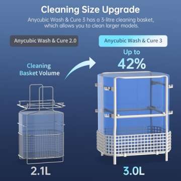 ANYCUBIC Wash and Cure Machine 3.0, 2 in 1 UV Washing and Curing Station for ANYCUBIC Photon Mono 2 Mars Series LCD/DLP/SLA 3D Printer Models, with Twistable Gooseneck Light
