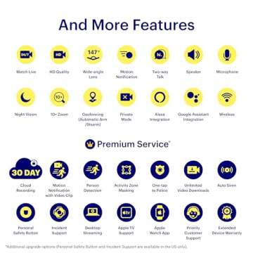 Canary View Indoor Home Security Camera 1080p HD WiFi IP | 24/7 Watch Live Video, Motion Alerts, Two-Way Talk, Night Vision, 10x Zoom, Private Mode, Compatible with Alexa, Google Assistant