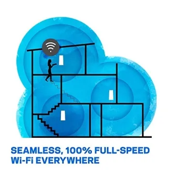 Linksys Velop Mesh WiFi System with 6,000 Sq. ft Coverage