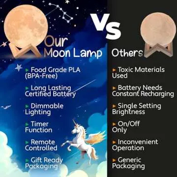 Mind-Glowing Moon Lamp - 3D Moon Night Light for Kids Bedroom - Globe Nightlight with Multi Color LED, Touch/Remote Control - Christmas Gift for 4-10 Year Old Girls & Boys - Space Decor (7.1 inch)