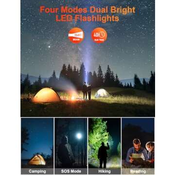 Solar-Power-Bank-Charger, 40000mAh Portable Phone Charger Built in 4 Cables with USB C in/Output, 5V3.1A QC 3.0 Fast Charging External Batter, External Battery Pack with Dual Bright Flashlights