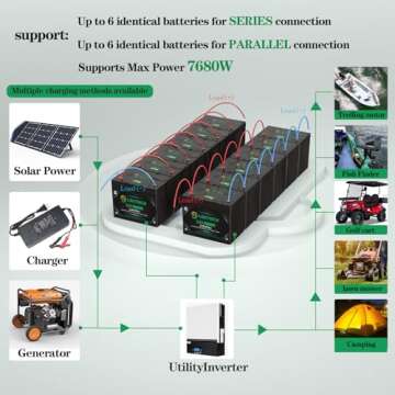 2Pack 12V 100Ah LiFePO4 Lithium Battery Built-in 100A BMS Rechargeable LiFePO4 Battery Up to 10000 Cycle Lithium Battery, Perfect for RV, Solar, Marine, Camping, Home Energy Storage