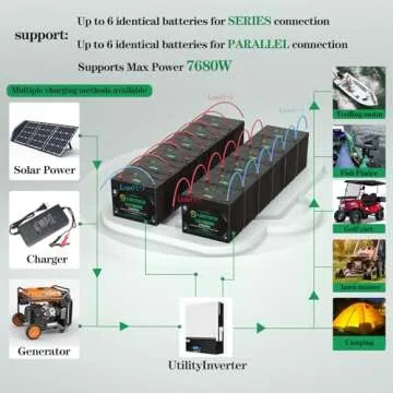 2Pack 12V 100Ah LiFePO4 Lithium Battery Built-in 100A BMS Rechargeable LiFePO4 Battery Up to 10000 Cycle Lithium Battery, Perfect for RV, Solar, Marine, Camping, Home Energy Storage