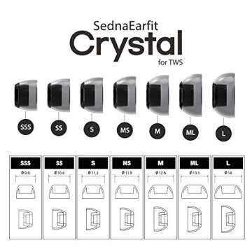 AZLA SednaEarfit Crystal for TWS (Size SSS/SS/S) 2Pairs - Replacement Earbud Tips - Eartips for Noise Cancelling Headphones - for Galaxy Buds 2 Pro/Airpods Pro/Beats Power Beats Pro/Skullcandy