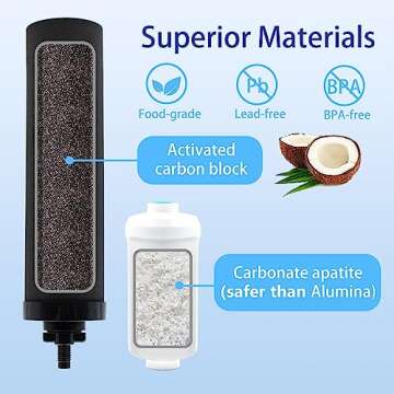 Renami Replacement Filters for Berkey Systems - Affordable & Reliable