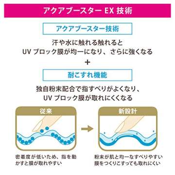 Anessa Shiseido Perfect UV Sunscreen SPF50 Waterproof