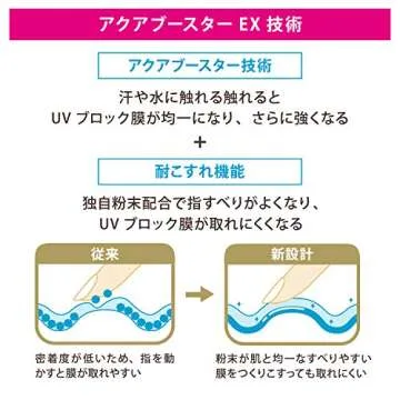 Anessa Shiseido Perfect UV Sunscreen SPF50 Waterproof