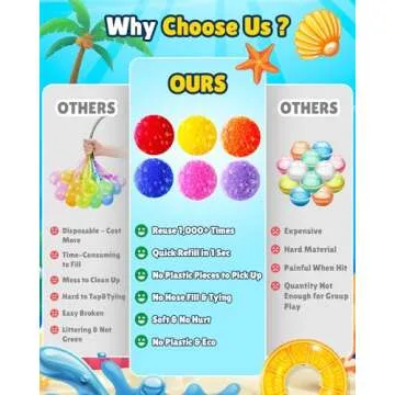 LQYoyz 54 Reusable Water Balloons for Outdoor Fun