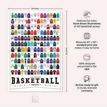 Pop Chart Basketball Jerseys Poster - Vibrant 24"x36" Wall Art for Basketball Lovers