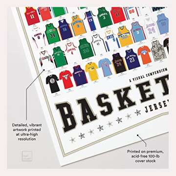 Basketball Jerseys Poster 24"x36" Wall Art for Fans