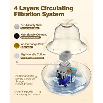 oneisall Cat Water Fountain Inside Stainless Steel,2L/67oz Quiet Cat Fountain Water Bowl for Multiple Pets,Low Noise