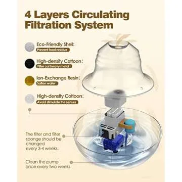 oneisall Cat Water Fountain Inside Stainless Steel,2L/67oz Quiet Cat Fountain Water Bowl for Multiple Pets,Low Noise